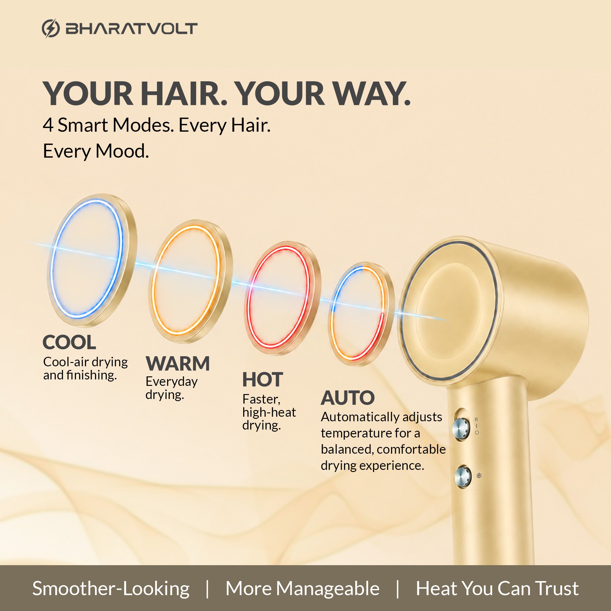 BharatVolt BreezeX Hair Dryer | 1600W | Ion Care Technology | 102,000 RPM High-Speed Brushless Motor | 360° Magnetic Nozzle | 4 Smart Modes | Travel Friendly | For Women & Men