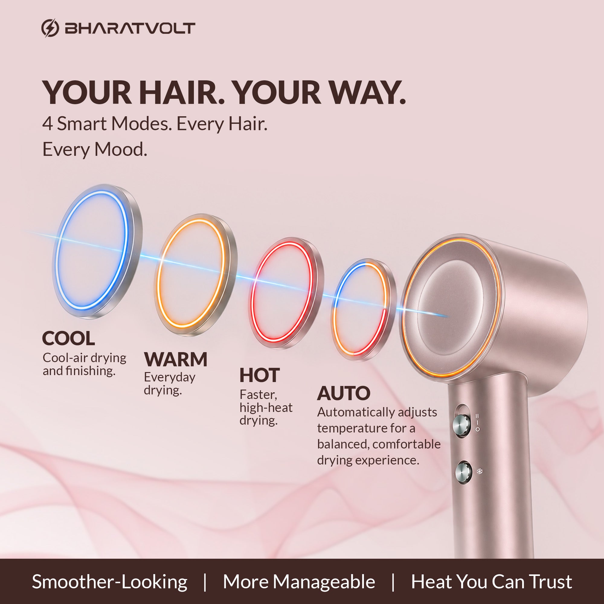 BharatVolt BreezeX Hair Dryer | 1600W | Ion Care Technology | 102,000 RPM High-Speed Brushless Motor | 360° Magnetic Nozzle | 4 Smart Modes | Travel Friendly | For Women & Men
