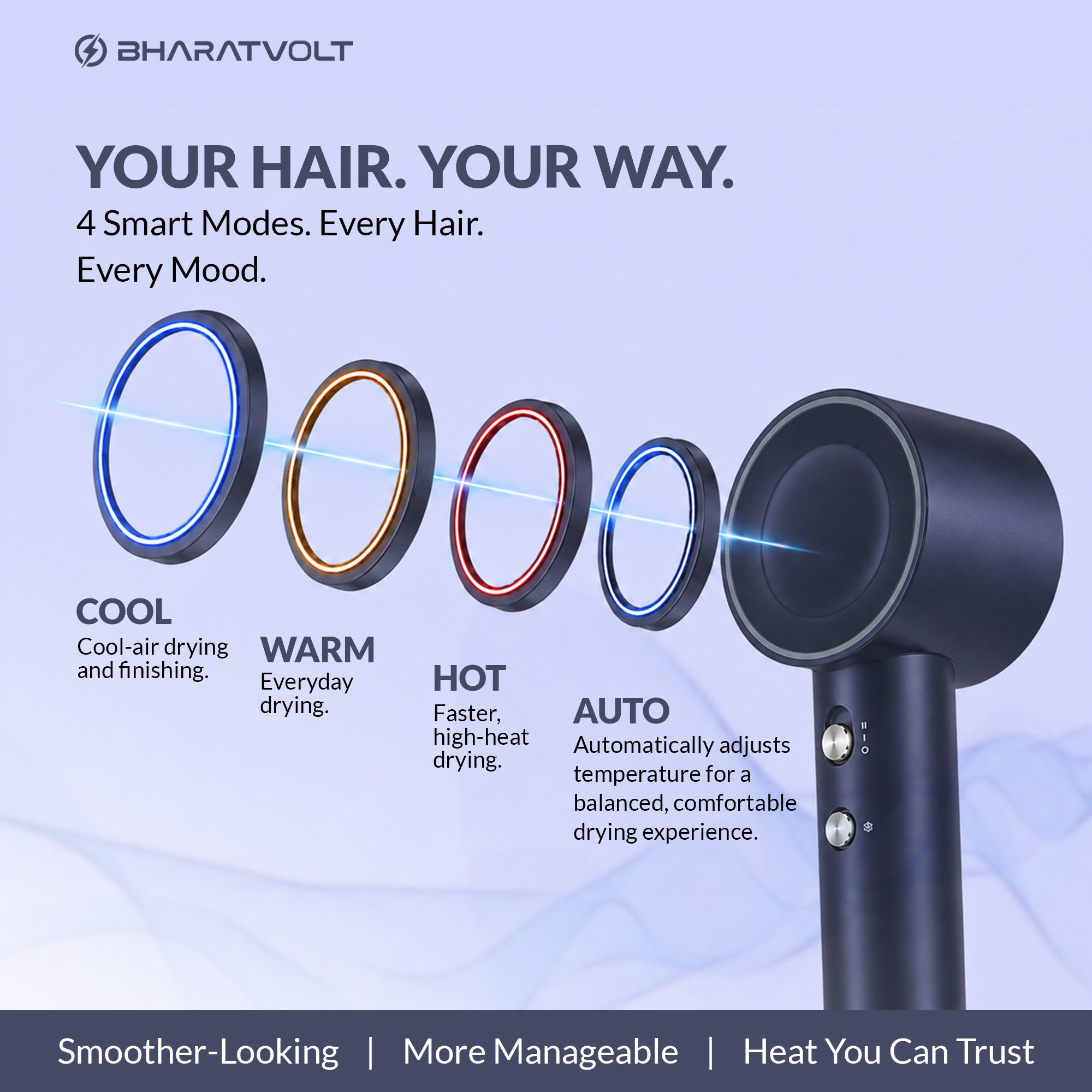 BharatVolt BreezeX Hair Dryer | 1600W | Ion Care Technology | 102,000 RPM High-Speed Brushless Motor | 360° Magnetic Nozzle | 4 Smart Modes | Travel Friendly | For Women & Men